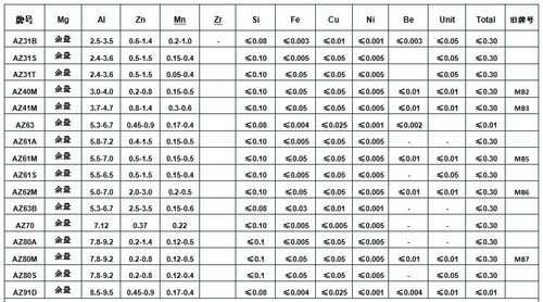 镁合金是什么材料（镁铝合金价格）