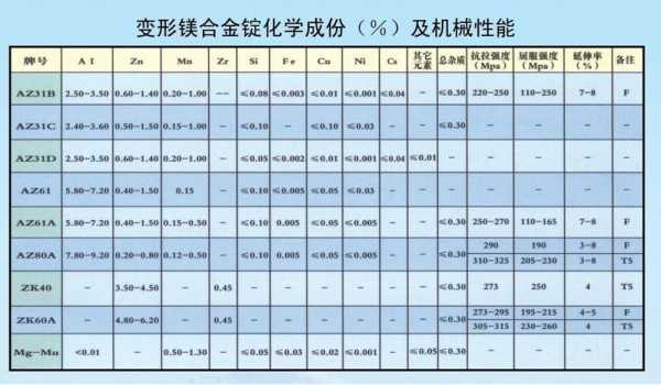 镁合金是什么材料（镁铝合金价格）