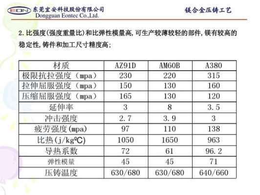 镁合金是什么材料（镁铝合金价格）