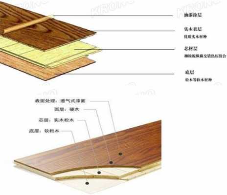 复合地板怎么安装（复合地板怎么安装视频教程）