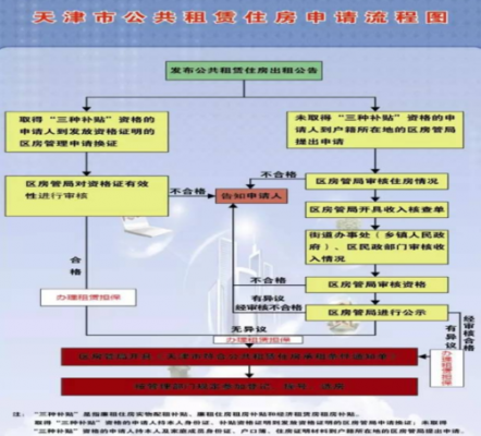 怎么申请廉租房（网上怎么申请廉租房）