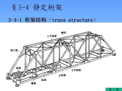 什么叫桁架（什么叫桁架结构）