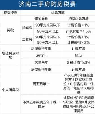 契税退税政策（契税退税政策2023年）