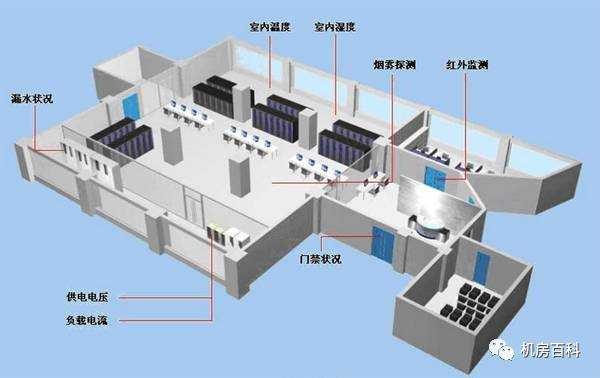 机房装修（机房装修方案完整版）