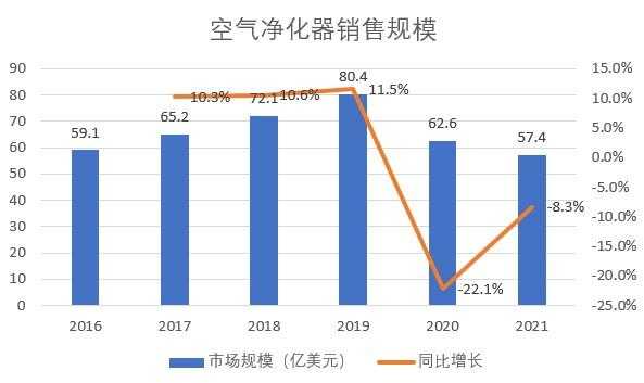 商用空气净化器（商用空气净化器市场调研）