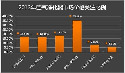 商用空气净化器（商用空气净化器市场调研）