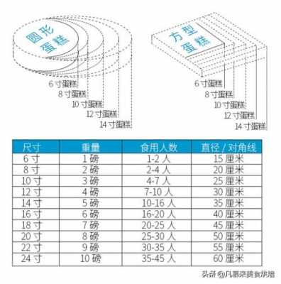 一英寸是多少厘米（8英寸是多少厘米）