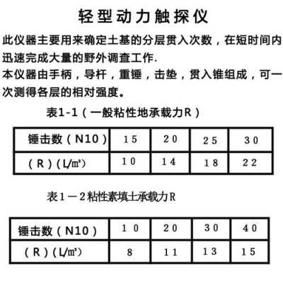 触探仪（触探仪计算公式）