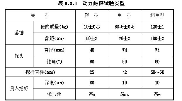 触探仪（触探仪计算公式）