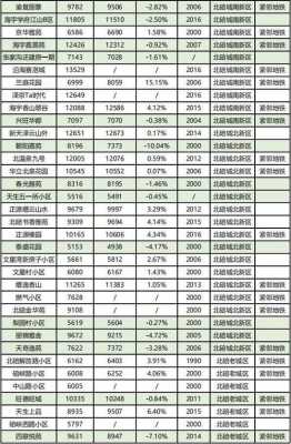 重庆房价多少钱一平方（重庆房价多少钱一平方主城）