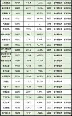 重庆房价多少钱一平方（重庆房价多少钱一平方主城）