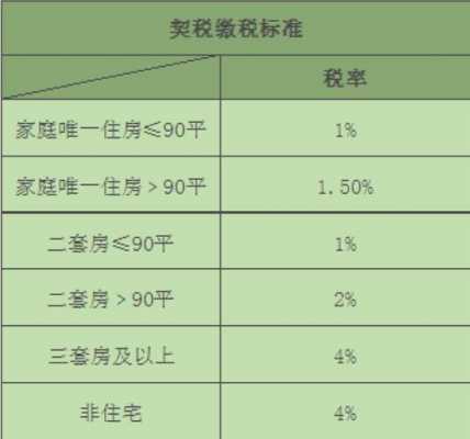 卖房子要交哪些税的简单介绍