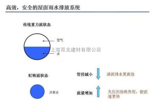 虹吸是什么意思（什么叫虹吸式排水）