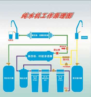 反渗透是什么意思（饮水机反渗透是什么意思）