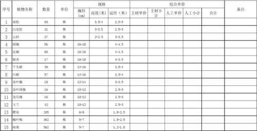 绿化养护报价明细表（2018绿化养护报价明细表）