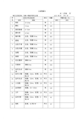 绿化养护报价明细表（2018绿化养护报价明细表）