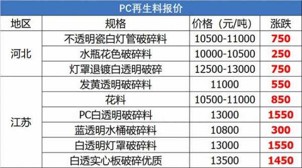 pp和pe（pp和pe价格哪个贵）