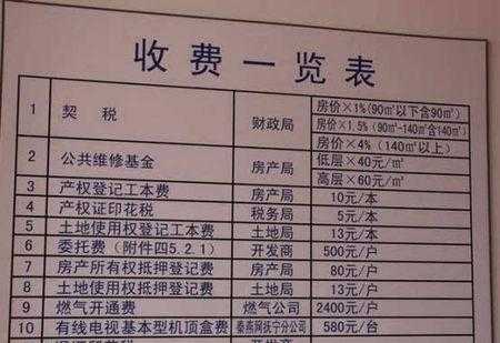 新房需要交哪些税（新房需要交哪些税 张家口）