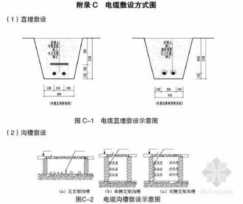 敷设（敷设怎么读）