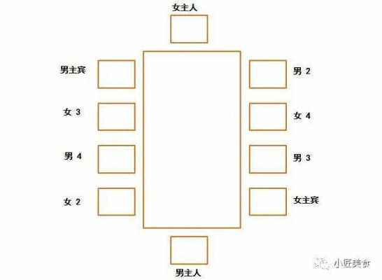 圆桌怎么安排座位（圆桌怎么安排座位图片）