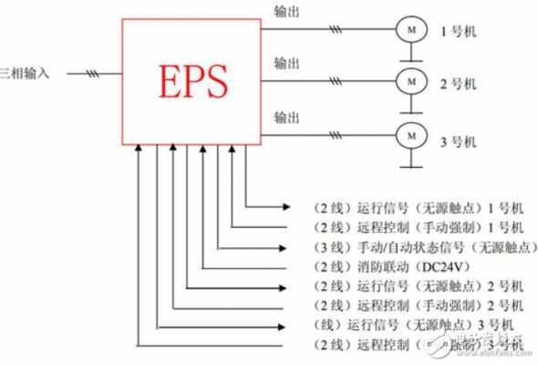 eps电源（eps电源接线图解）