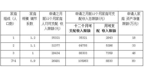 广州公租房申请条件（广州公租房申请条件2023年）