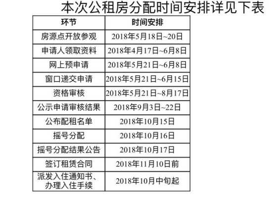 广州公租房申请条件（广州公租房申请条件2023年）