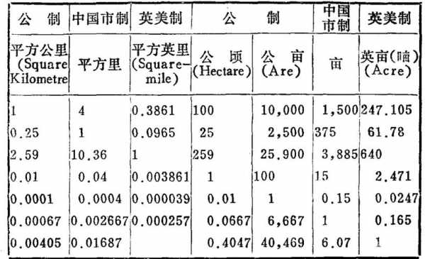 一英里是多少米（一英尺是多少米）