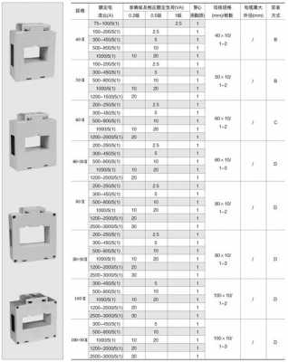互感器型号（电流互感器型号）