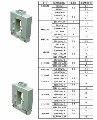 互感器型号（电流互感器型号）
