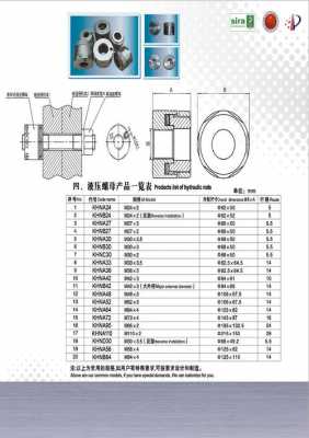 液压螺母（液压螺母规格型号）