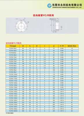 液压螺母（液压螺母规格型号）