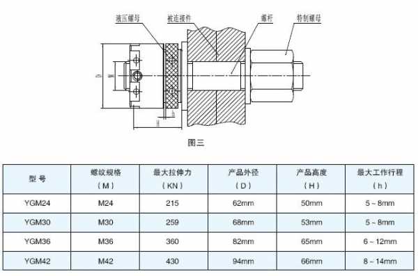 液压螺母（液压螺母规格型号）