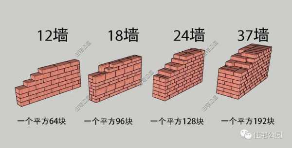 24墙一平米多少块砖（18墙一平方多少块砖）