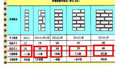 24墙一平米多少块砖（18墙一平方多少块砖）