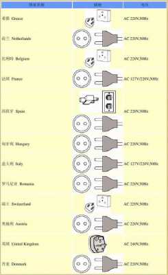 欧洲电压（欧洲电压和中国一样吗）