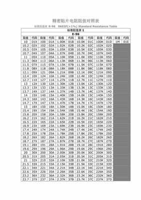 贴片电阻（贴片电阻100是多少欧）