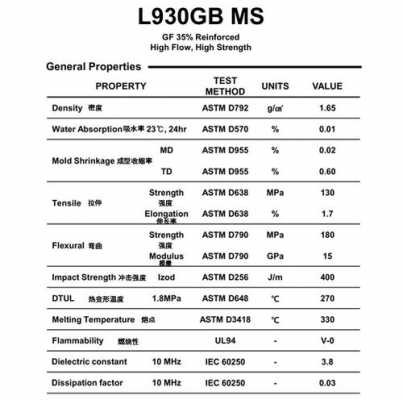 lcp是什么材料（lcp材料成分）