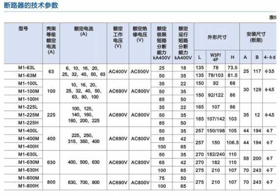 空开规格（空开规格型号参数含义）