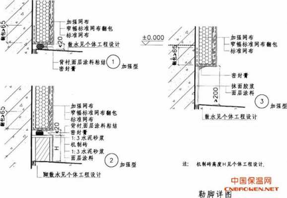 勒脚（勒脚名词解释）