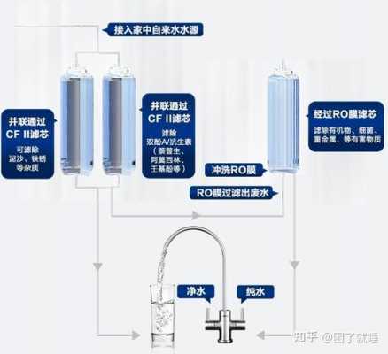 如何选购净水器（如何选购净水器和管线机）