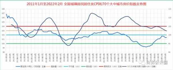 中国房价排行榜（全国房价2023年房价走势）