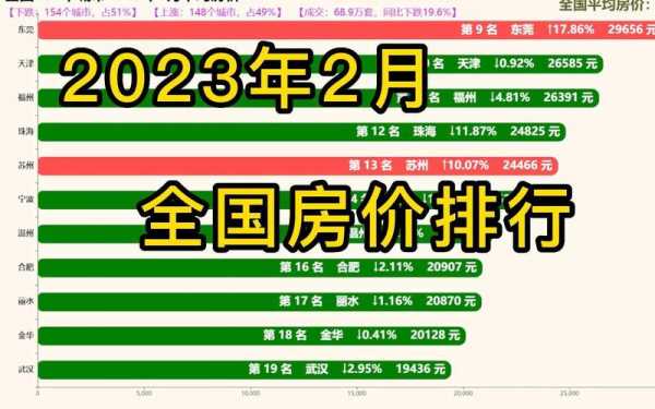 中国房价排行榜（全国房价2023年房价走势）