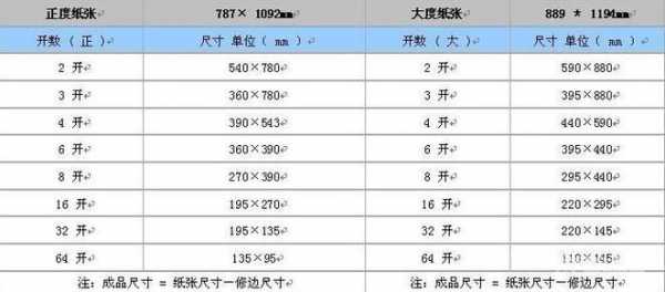 8k的纸有多大（8k的纸有多大尺寸是A3还是A4）