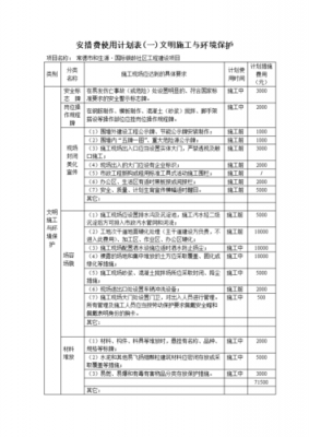 安措（安措费是什么意思）