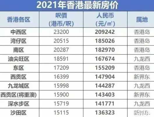 香港的房价（香港的房价多少一平米2023年）