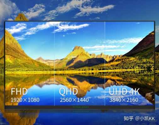 4k和2k区别（显示器有必要买4k吗）