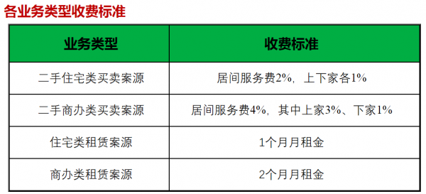 链家租房中介费（链家租房中介费打折不）