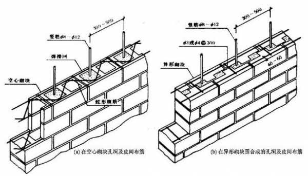 配筋砌体（配筋砌体冬期施工时不得采用）