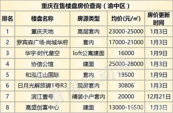 重庆江北区房价（重庆江北区房价2023年最新二手房价）